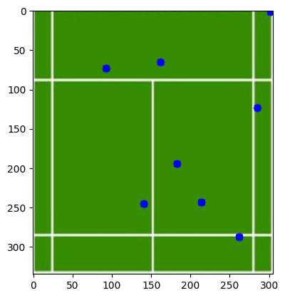 Detected shuttlecock positions plotted on a flat court diagram after coordinate transform