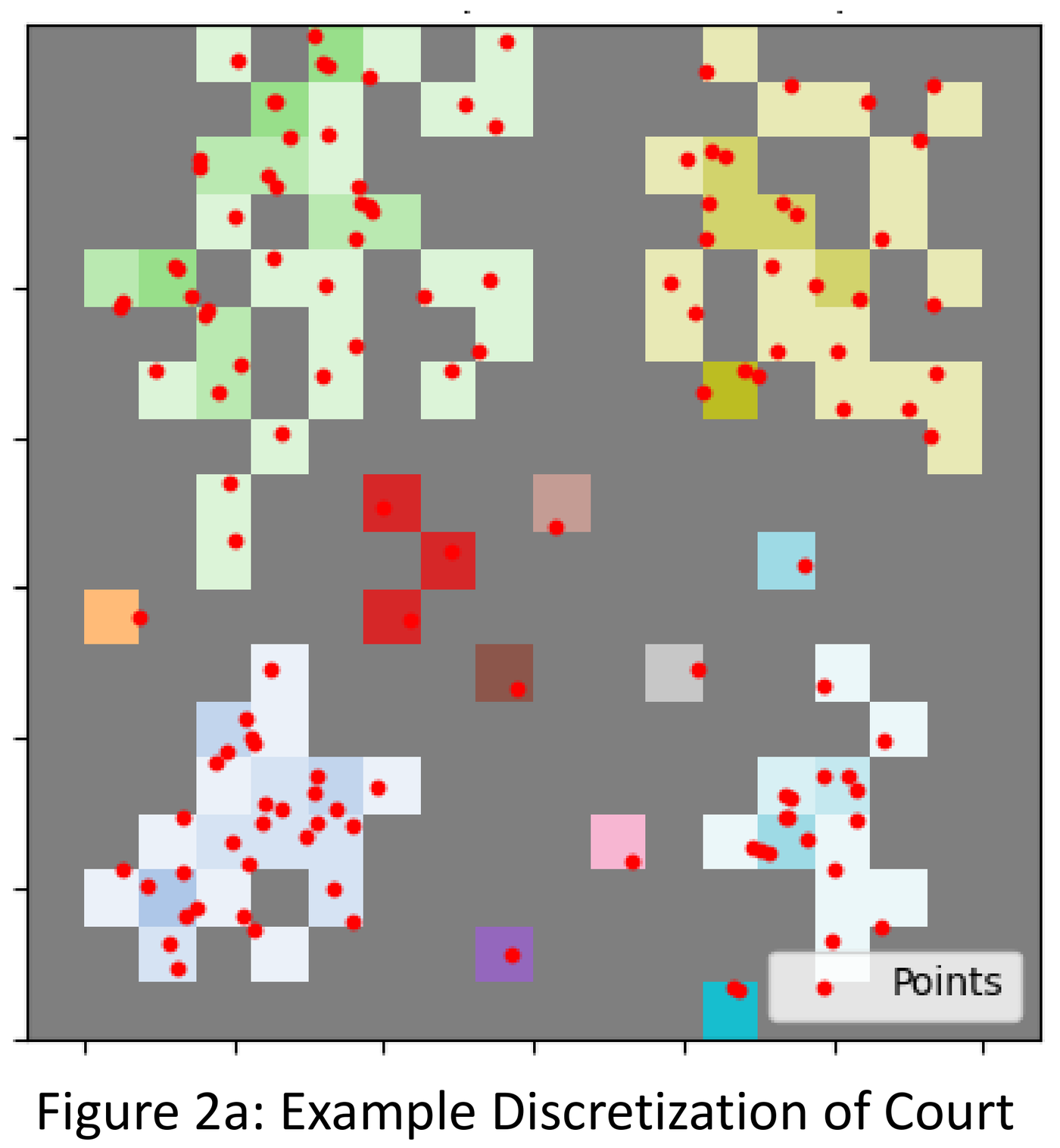 Court discretized into colored square cells, each grouping nearby detected shuttles