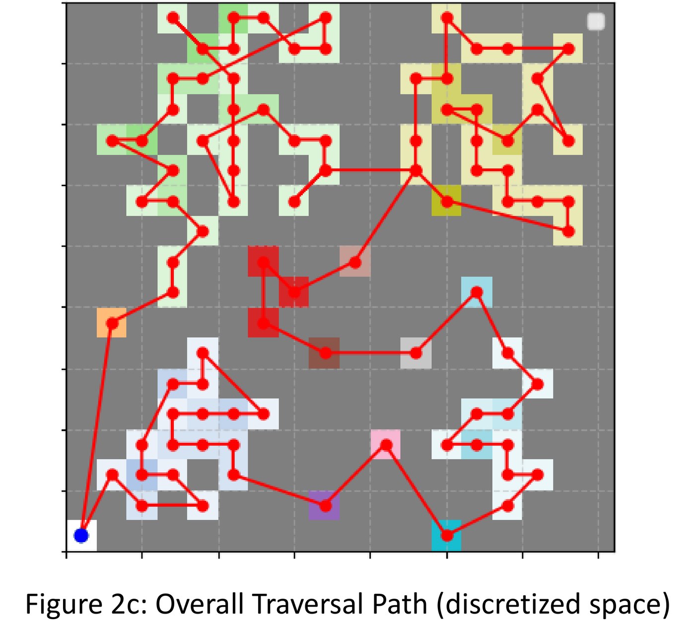 Full traversal path threading through every cluster in discretized grid space