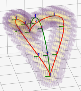 Trajectory-density visualization, view 2: flow matching converges to a demonstrated mode while a distance-based objective collapses to the mean
