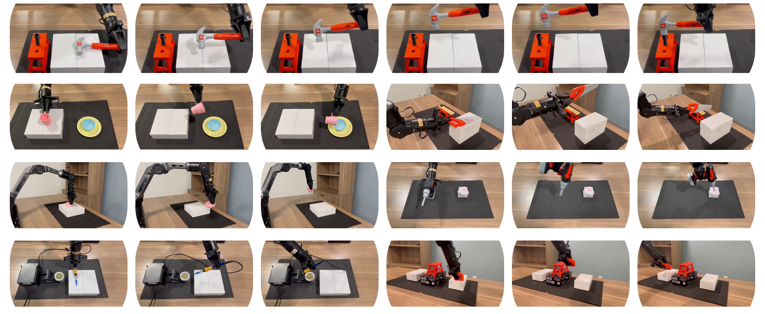 Grid of robot execution rollouts across the seven real-world manipulation tasks